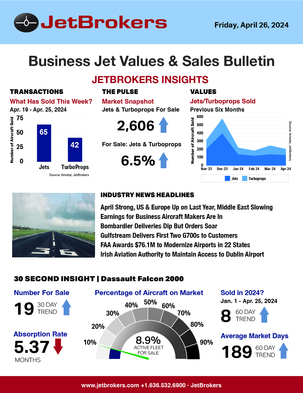 JetBrokers Business Jet Values & Sales Bulletin - April 26, 2024