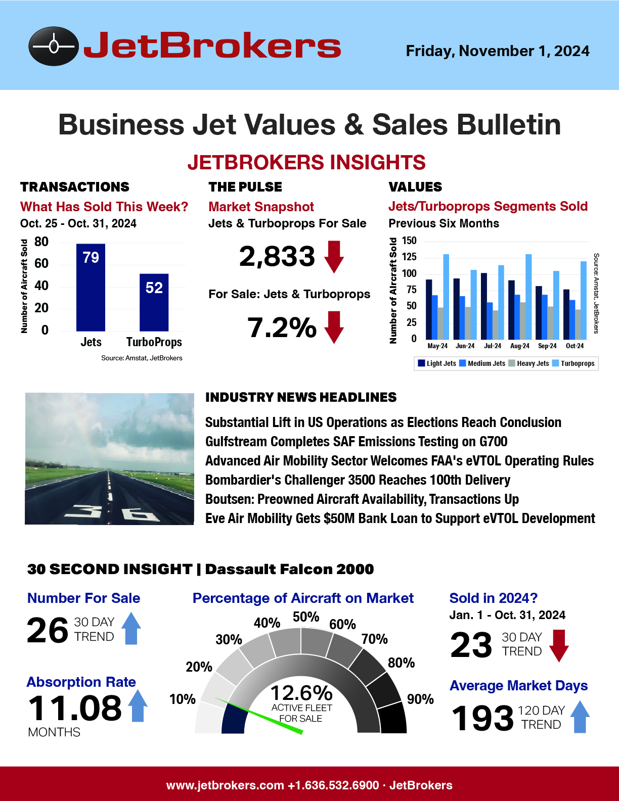 JetBrokers Business Jet Values & Sales Bulletin - November 1, 2024