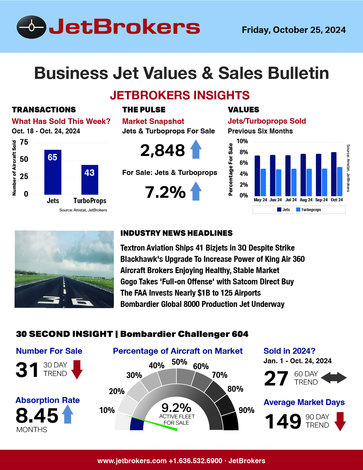 JetBrokers Business Jet Values & Sales Bulletin - October 25, 2024