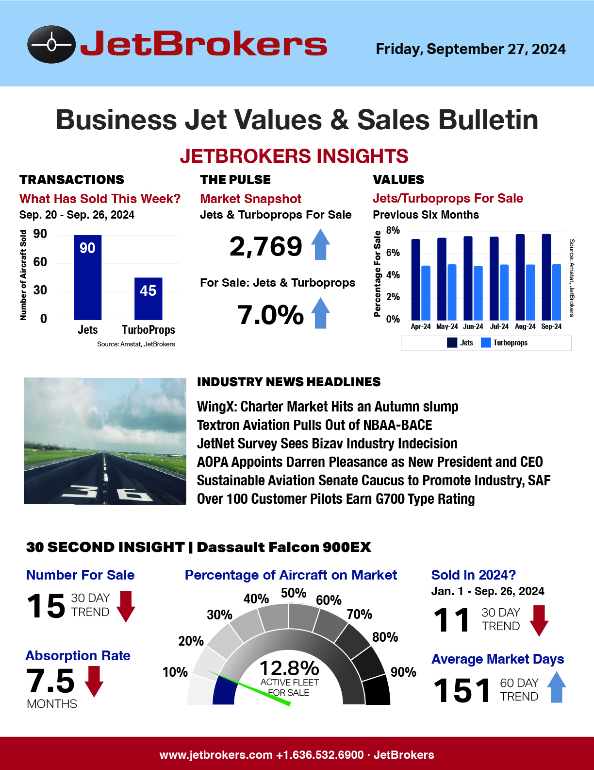 JetBrokers Business Jet Values & Sales Bulletin - September 27, 2024