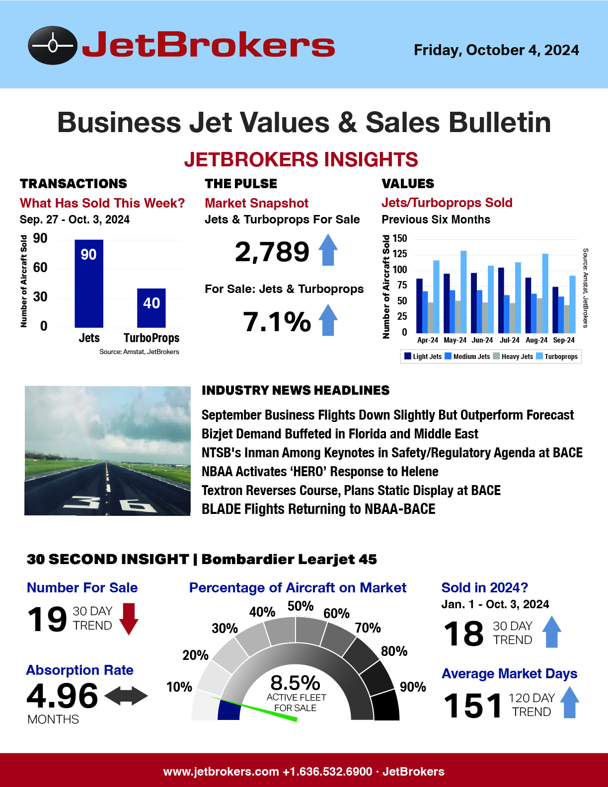 JetBrokers Business Jet Values & Sales Bulletin - October 4, 2024